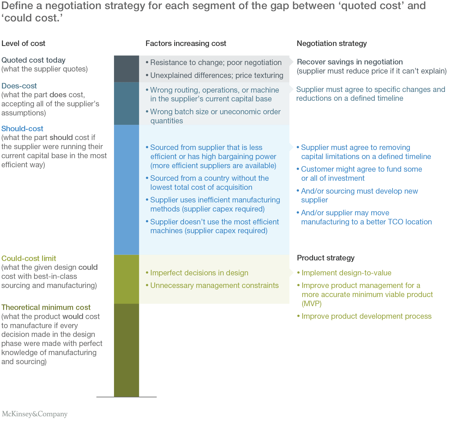 When the price isn’t right Using shouldcosts to reduce doescosts